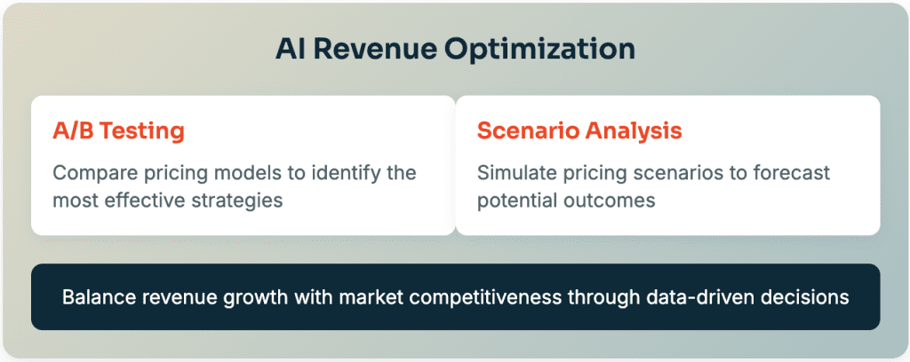 AI Revenue Optimization